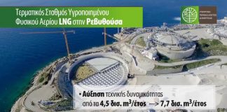 Ελλάδα: Ενεργειακός κόμβος