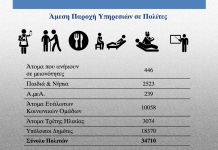 Το αποτύπωμα της Νέας Γενιάς Κοινωφελούς Εργασίας σε μακροχρόνια ανέργους και στις τοπικές κοινωνίες