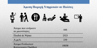 Το αποτύπωμα της Νέας Γενιάς Κοινωφελούς Εργασίας σε μακροχρόνια ανέργους και στις τοπικές κοινωνίες