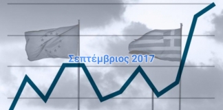 Οι δείκτες των οικονομικών εξελίξεων