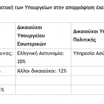 ΠΙΝΑΚΑΣ