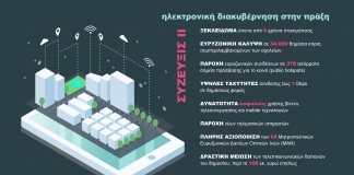 Έγκριση του έργου «ΣΥΖΕΥΞΙΣ ΙΙ»