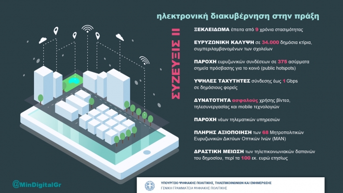 ΣΥΖΕΥΞΙΣ ΙΙ