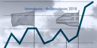 Εδραίωση της ανάκαμψης το 2017 και επιτάχυνση το 2018