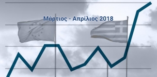 Δελτίο Οικονομικών Εξελίξεων