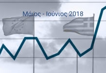 Δελτίο Οικονομικών Εξελίξεων