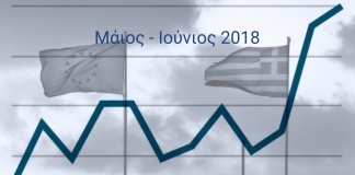 Δελτίο Οικονομικών Εξελίξεων