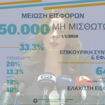 ΑΧΤΣΙΟΓΛΟΥ – ΜΕΤΡΑ