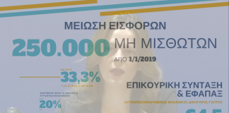 Εξειδίκευση των μέτρων ελάφρυνσης που αφορούν 250.000 μη μισθωτούς
