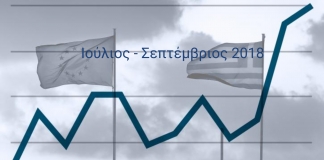 Δελτίο Οικονομικών Εξελίξεων