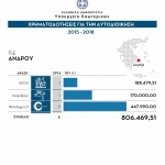 11YpEs_Andros