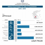 11YpEs_Argolida