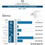 11YpEs_Kerkyra