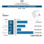 11YpEs_Lesvos