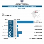 11YpEs_Xalkidiki