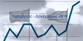 Δελτίο Οικονομικών Εξελίξεων