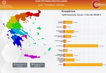 Η νέα διαδικτυακή πλατφόρμα για τις χρηματοδοτήσεις του «ΦιλόΔημου»: filodimos.ypes.gr
