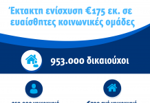 Έκτακτη οικονομική ενίσχυση 700 ευρώ σε 250.000 νοικοκυριά