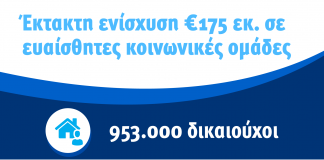 Έκτακτη οικονομική ενίσχυση 700 ευρώ σε 250.000 νοικοκυριά